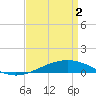 Tide chart for Breton, Chandeleur Light, Gulfport, Biloxi, Louisiana on 2024/04/2