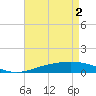 Tide chart for Breton, Chandeleur Light, Gulfport, Biloxi, Louisiana on 2024/05/2