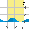 Tide chart for Hawk Channel, Channel 5 East, Florida Bay, Florida on 2023/04/7