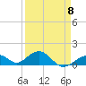 Tide chart for Hawk Channel, Channel 5 West, Florida Bay, Florida on 2023/04/8
