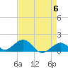Tide chart for Hawk Channel, Channel 5 West, Florida Bay, Florida on 2024/05/6