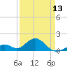 Tide chart for Hawk Channel, Channel 2 West side, Florida Bay, Florida on 2024/04/13