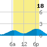 Tide chart for Hawk Channel, Channel 2 West side, Florida Bay, Florida on 2024/04/18