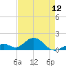 Tide chart for Hawk Channel, Channel 2 West side, Florida Bay, Florida on 2024/05/12