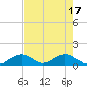 Tide chart for Hawk Channel, Channel 2 West side, Florida Bay, Florida on 2024/05/17