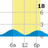 Tide chart for Hawk Channel, Channel 2 West side, Florida Bay, Florida on 2024/05/18