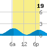 Tide chart for Hawk Channel, Channel 2 West side, Florida Bay, Florida on 2024/05/19