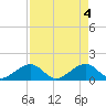 Tide chart for Hawk Channel, Channel 2 West side, Florida Bay, Florida on 2024/05/4