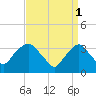 Tide chart for Alpine, Hudson River, New Jersey on 2023/04/1