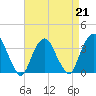 Tide chart for Alpine, Hudson River, New Jersey on 2023/04/21