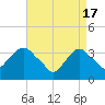 Tide chart for Alpine, Hudson River, New Jersey on 2024/04/17