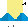 Tide chart for Alpine, Hudson River, New Jersey on 2024/04/18