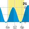 Tide chart for Chechessee Creek, Rariton, Chechessee River, South Carolina on 2023/04/21