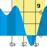 Tide chart for Amak Island, Bristol Bay, Alaska on 2024/05/9