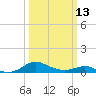 Tide chart for Chesapeake Beach, Chesapeake Bay, Maryland on 2023/03/13