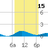 Tide chart for Chesapeake Beach, Chesapeake Bay, Maryland on 2023/03/15