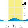 Tide chart for Chesapeake Beach, Chesapeake Bay, Maryland on 2023/03/16