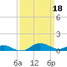 Tide chart for Chesapeake Beach, Chesapeake Bay, Maryland on 2023/03/18