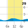 Tide chart for Chesapeake Beach, Chesapeake Bay, Maryland on 2023/03/29