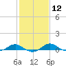 Tide chart for Chesapeake Beach, Chesapeake Bay, Maryland on 2024/02/12
