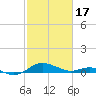 Tide chart for Chesapeake Beach, Chesapeake Bay, Maryland on 2024/02/17