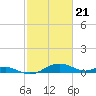 Tide chart for Chesapeake Beach, Chesapeake Bay, Maryland on 2024/02/21