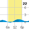 Tide chart for Chesapeake Beach, Chesapeake Bay, Maryland on 2024/02/22