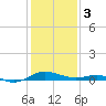 Tide chart for Chesapeake Beach, Chesapeake Bay, Maryland on 2024/02/3