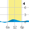 Tide chart for Chesapeake Beach, Chesapeake Bay, Maryland on 2024/02/4