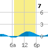 Tide chart for Chesapeake Beach, Chesapeake Bay, Maryland on 2024/02/7