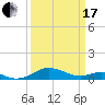 Tide chart for Chesapeake Beach, Chesapeake Bay, Maryland on 2024/03/17