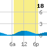 Tide chart for Chesapeake Beach, Chesapeake Bay, Maryland on 2024/03/18
