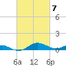 Tide chart for Chesapeake Beach, Chesapeake Bay, Maryland on 2024/03/7