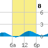 Tide chart for Chesapeake Beach, Chesapeake Bay, Maryland on 2024/03/8