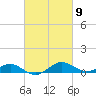 Tide chart for Chesapeake Beach, Chesapeake Bay, Maryland on 2024/03/9