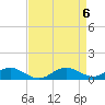 Tide chart for Chesapeake Beach, Chesapeake Bay, Maryland on 2024/04/6