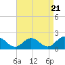 Tide chart for Chesconessex Creek, Chesapeake Bay, Virginia on 2024/04/21