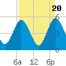 Tide chart for Amelia City South, Amelia River, Florida on 2024/04/20
