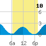 Tide chart for S Chincoteague, Chincoteague Island, Virginia on 2023/04/10