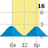 Tide chart for S Chincoteague, Chincoteague Island, Virginia on 2023/04/16