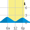 Tide chart for S Chincoteague, Chincoteague Island, Virginia on 2023/04/1