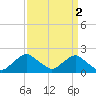 Tide chart for S Chincoteague, Chincoteague Island, Virginia on 2023/04/2