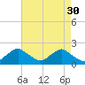 Tide chart for S Chincoteague, Chincoteague Island, Virginia on 2023/04/30