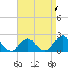 Tide chart for S Chincoteague, Chincoteague Island, Virginia on 2023/04/7