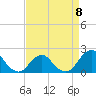 Tide chart for S Chincoteague, Chincoteague Island, Virginia on 2023/04/8