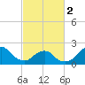 Tide chart for S Chincoteague, Chincoteague Island, Virginia on 2024/03/2