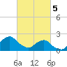 Tide chart for S Chincoteague, Chincoteague Island, Virginia on 2024/03/5