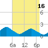 Tide chart for S Chincoteague, Chincoteague Island, Virginia on 2024/04/16