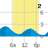 Tide chart for S Chincoteague, Chincoteague Island, Virginia on 2024/04/2
