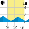 Tide chart for S Chincoteague, Chincoteague Island, Virginia on 2024/05/15